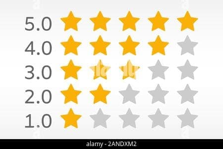 Come ottenere più recensioni Google per la tua attività